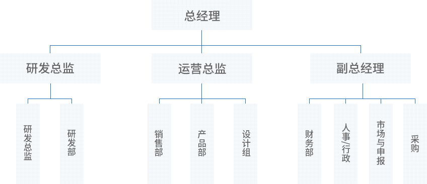 組織架構(gòu)